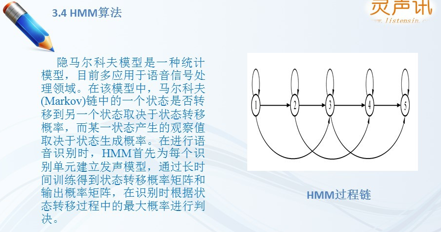 语音识别核心算法