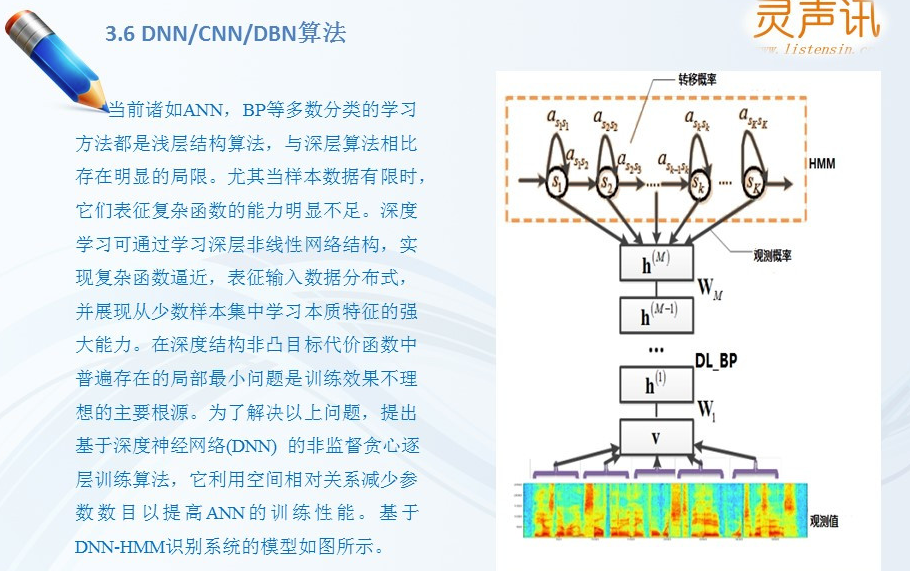 语音识别核心算法