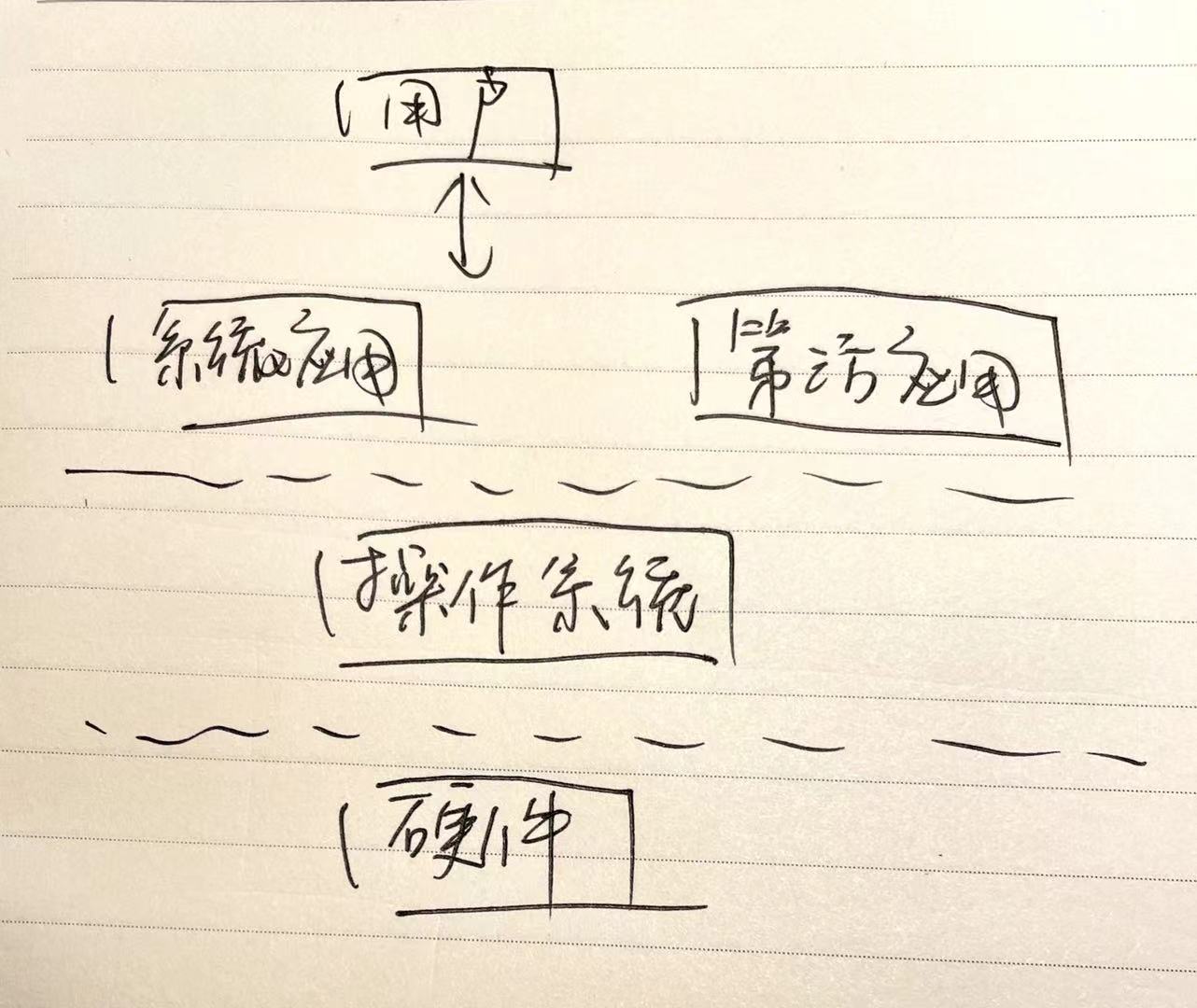 操作系统作用
